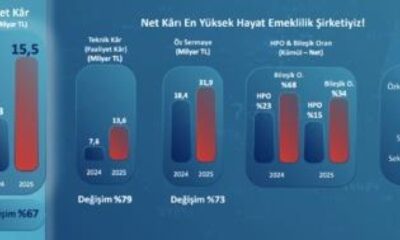 Türkiye Sigorta’dan yeni karar: Marta kadar sıhhat ve kasko fiyatlarını dondurdu